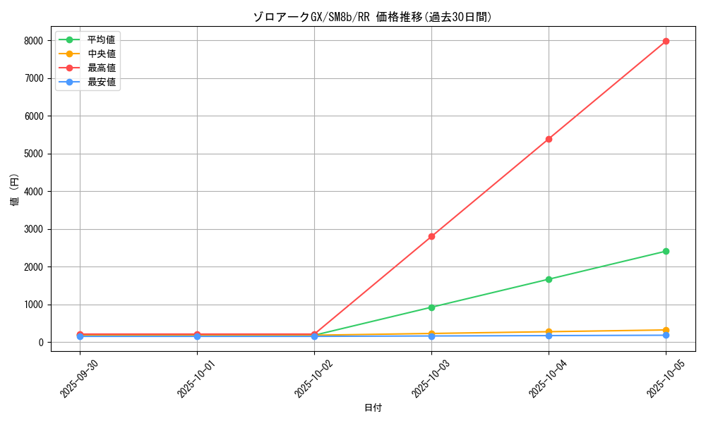 card_37002_series_61277_rarity_73311_graph