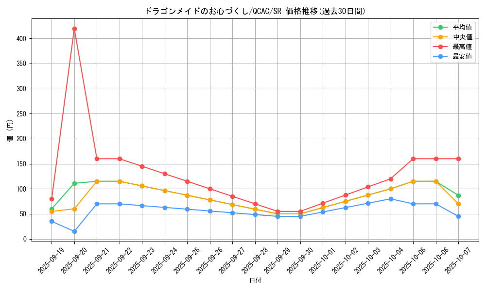 card_3700_series_2361_rarity_3_graph