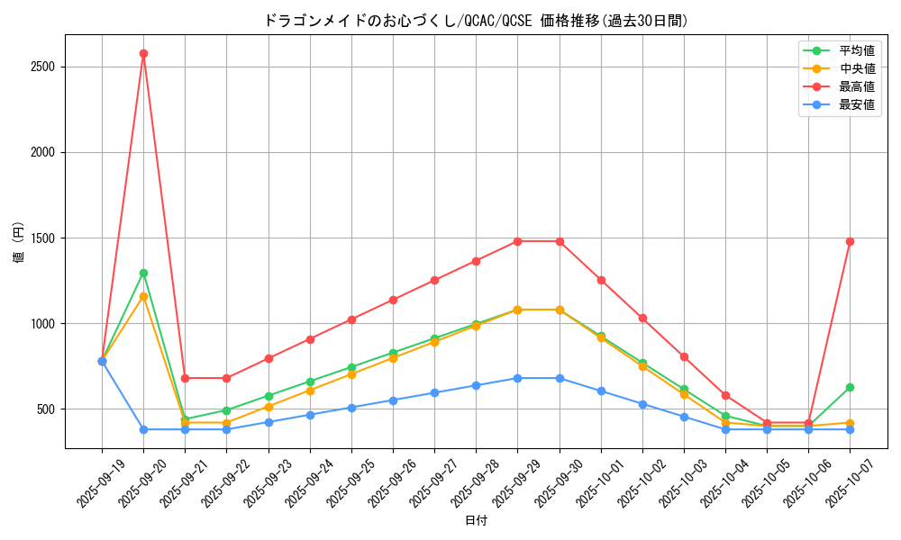 card_3700_series_2361_rarity_408_graph