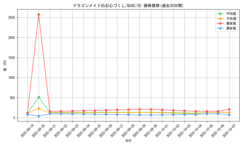card_3700_series_2361_rarity_5_graph