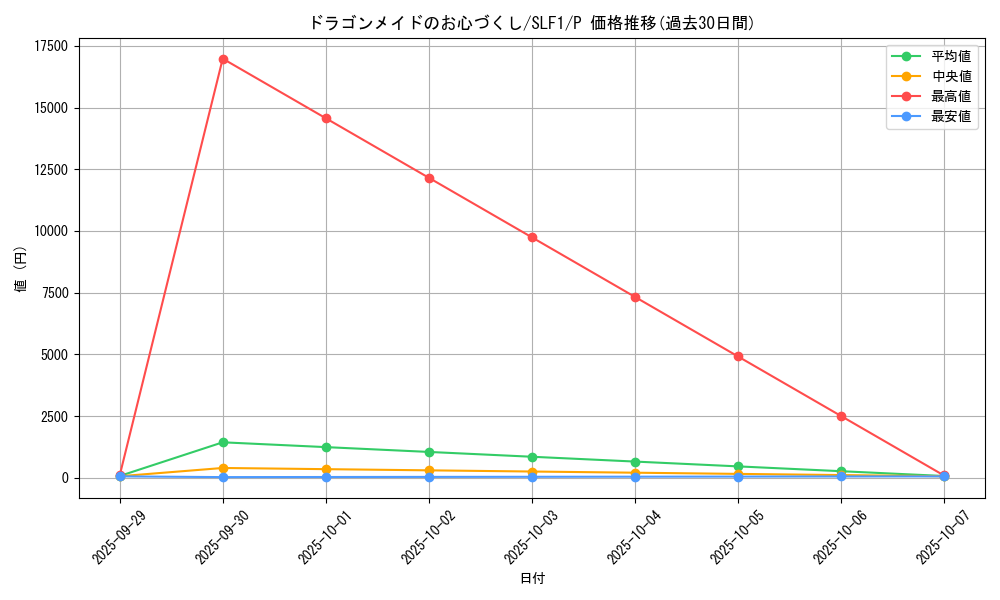 card_3700_series_3238_rarity_2_graph