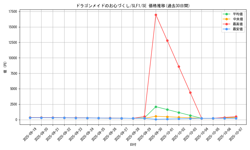 card_3700_series_3238_rarity_5_graph