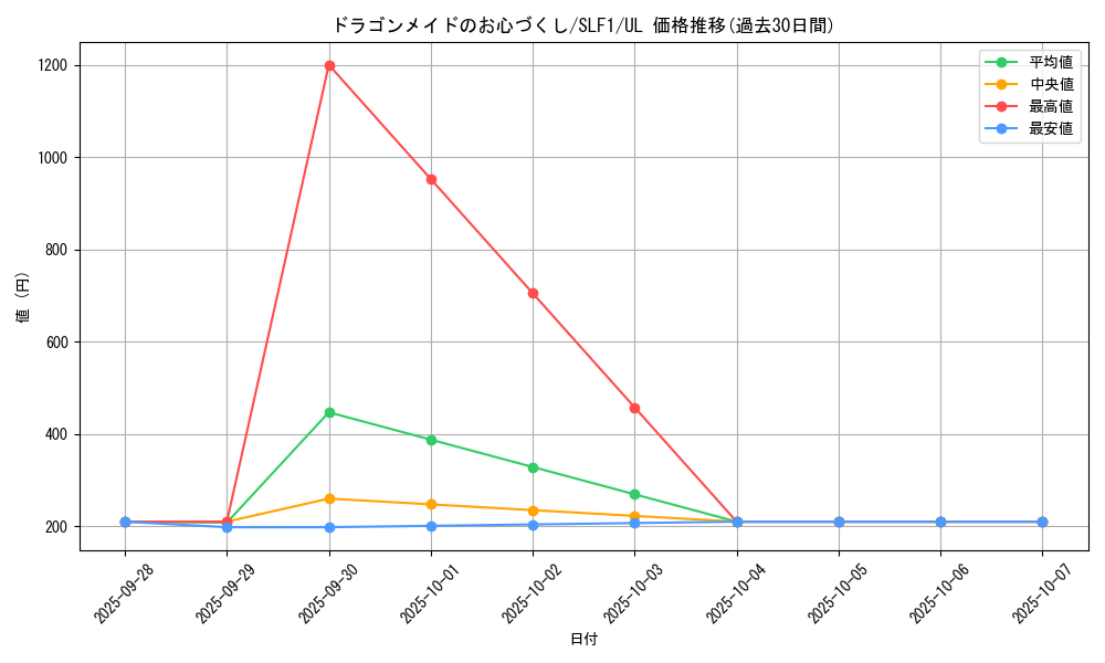 card_3700_series_3238_rarity_77_graph