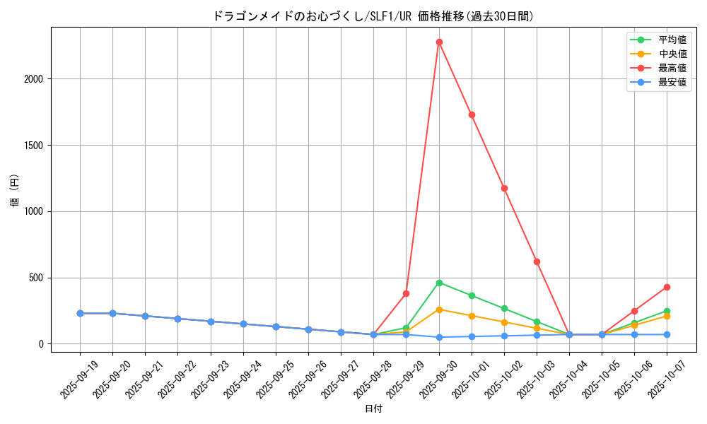 card_3700_series_3238_rarity_7_graph