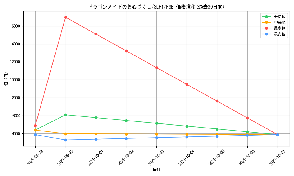 card_3700_series_3238_rarity_8_graph
