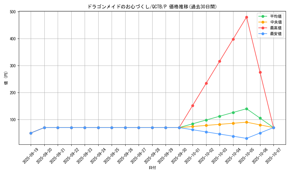 card_3700_series_576_rarity_2_graph
