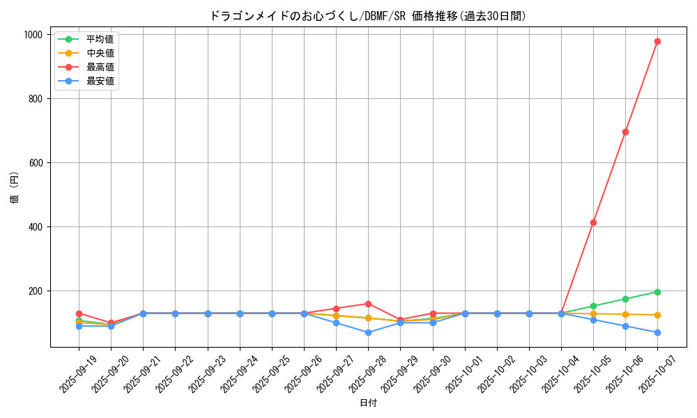 card_3700_series_8423_rarity_3_graph