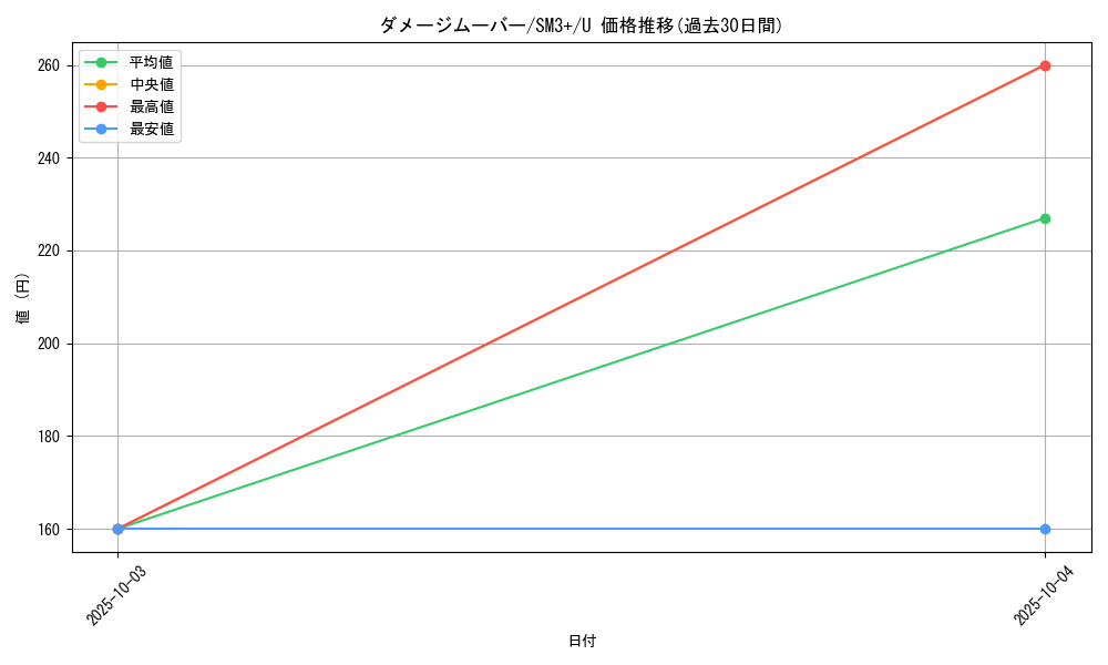 card_37011_series_61249_rarity_65215_graph
