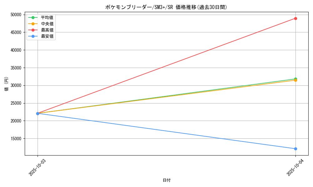 card_37016_series_61249_rarity_71891_graph