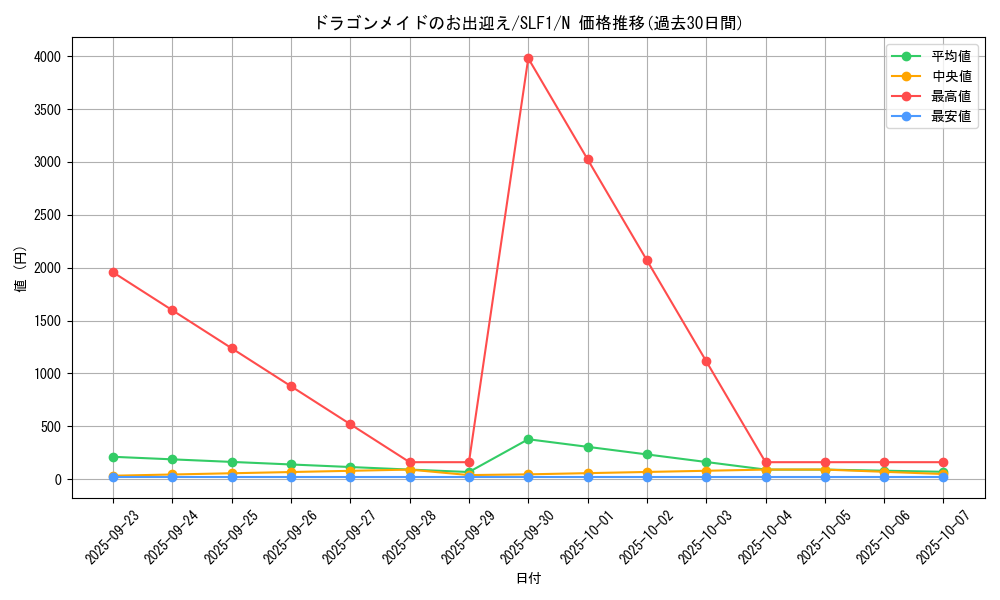 card_3701_series_3238_rarity_1_graph