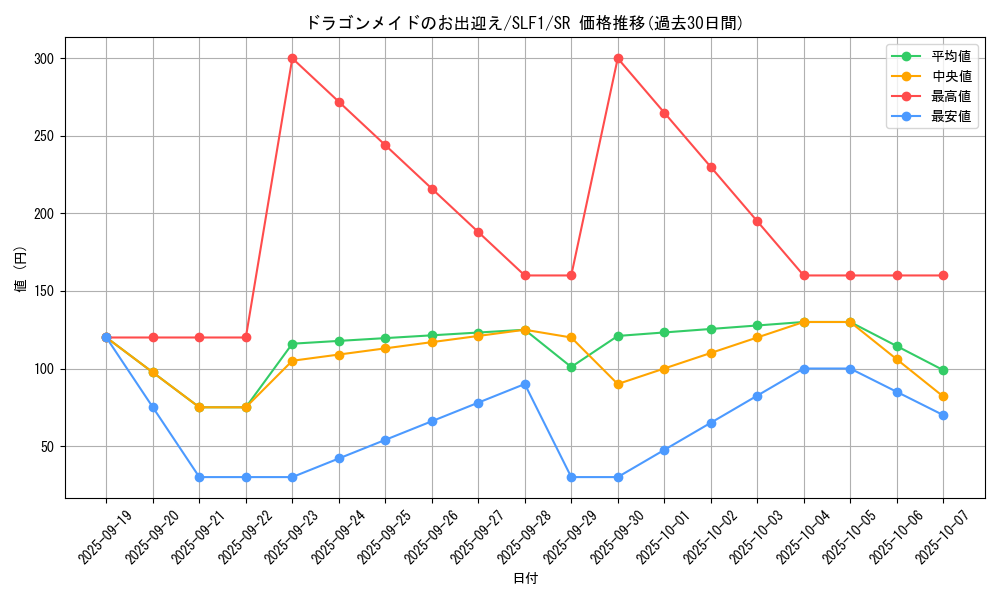 card_3701_series_3238_rarity_3_graph