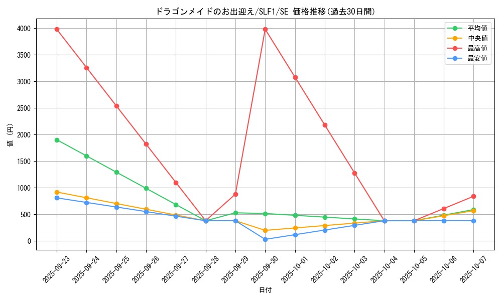 card_3701_series_3238_rarity_5_graph