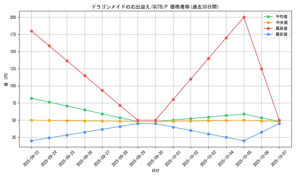 card_3701_series_576_rarity_2_graph