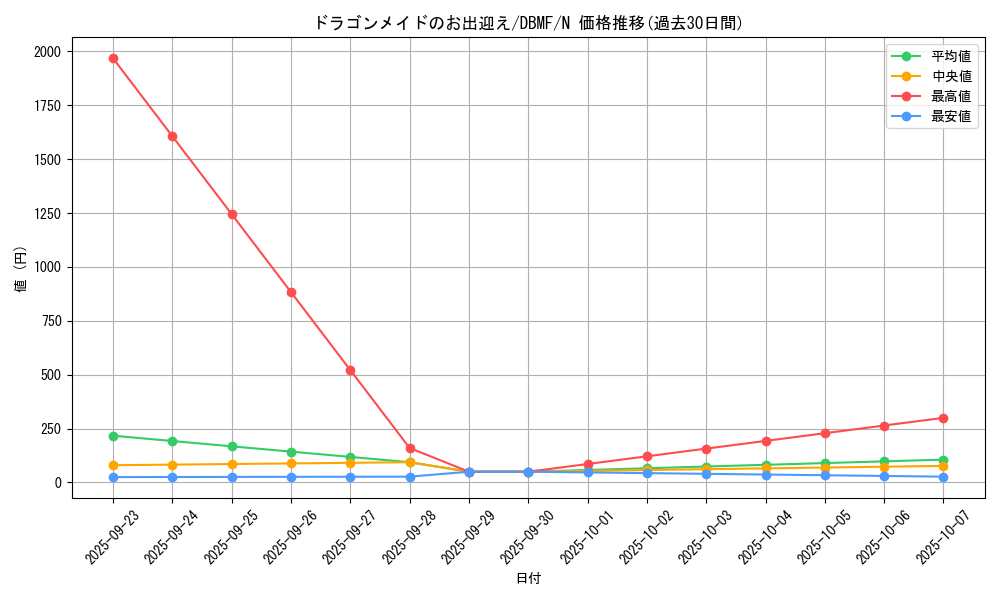 card_3701_series_8423_rarity_1_graph
