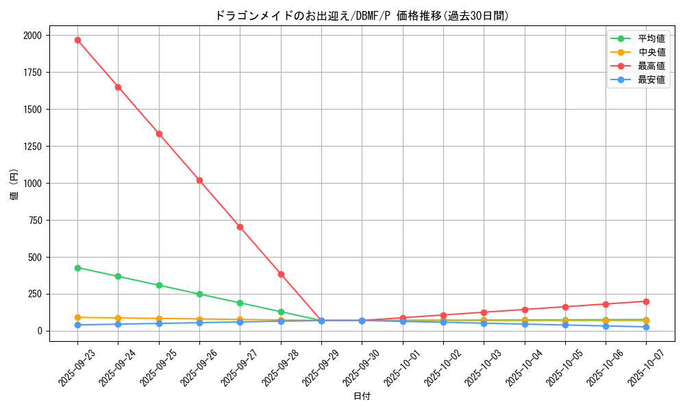 card_3701_series_8423_rarity_2_graph
