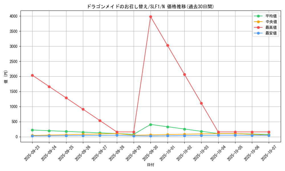 card_3702_series_3238_rarity_1_graph