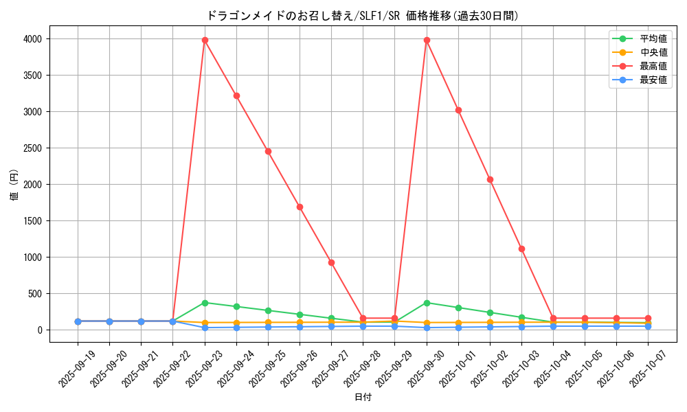 card_3702_series_3238_rarity_3_graph