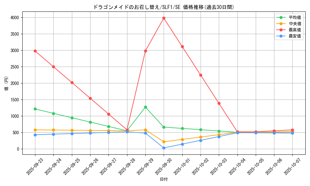 card_3702_series_3238_rarity_5_graph