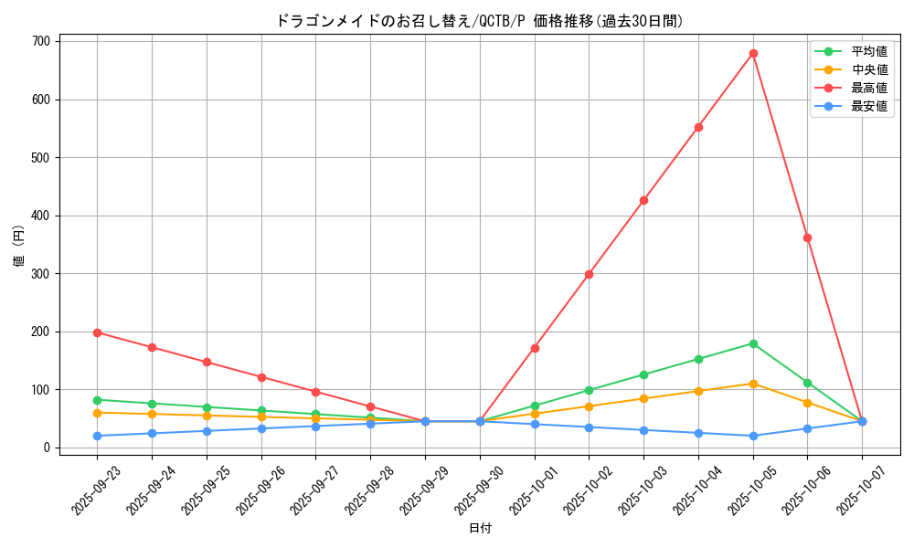 card_3702_series_576_rarity_2_graph