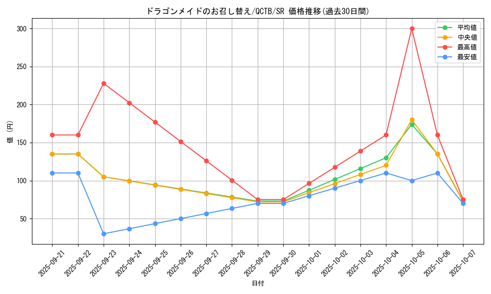 card_3702_series_576_rarity_3_graph