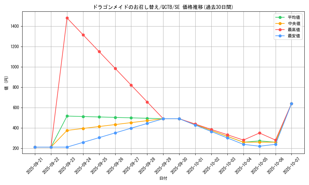 card_3702_series_576_rarity_5_graph
