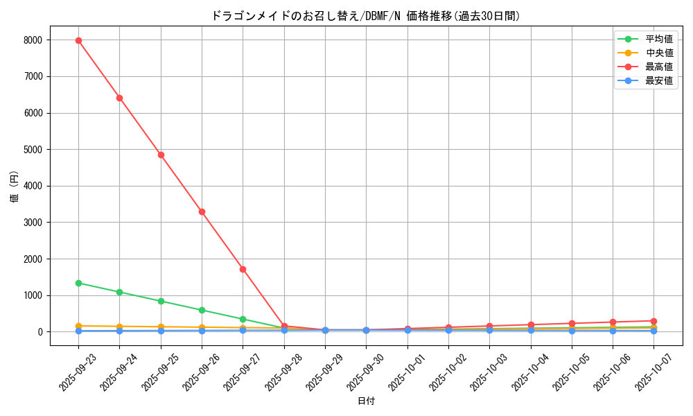 card_3702_series_8423_rarity_1_graph