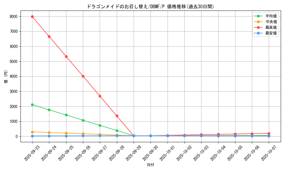 card_3702_series_8423_rarity_2_graph