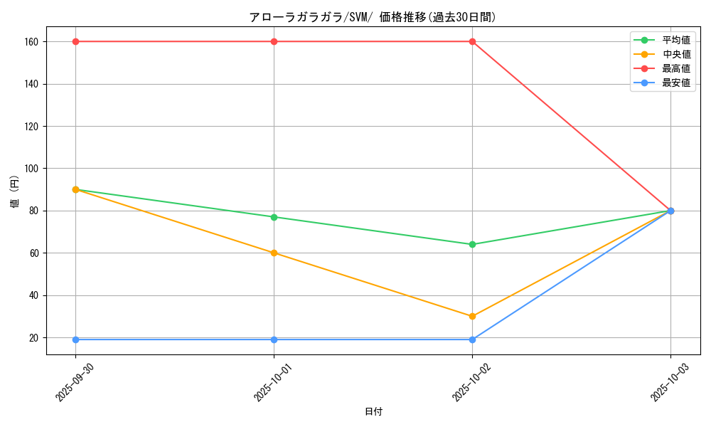 card_37036_series_61428_rarity_95225_graph