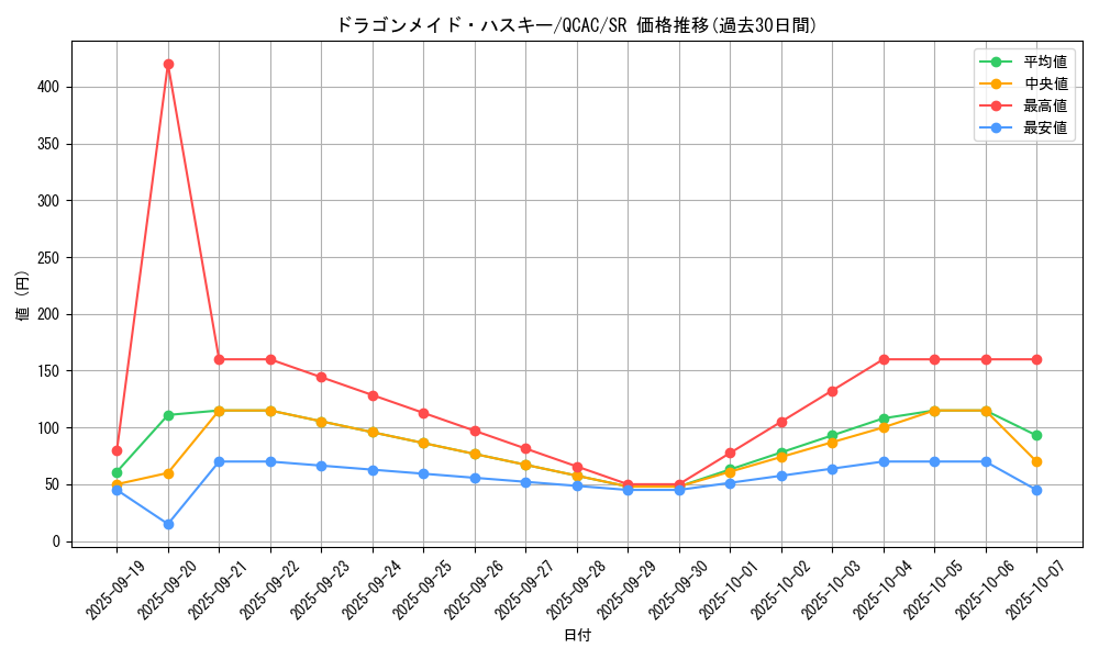 card_3703_series_2361_rarity_3_graph