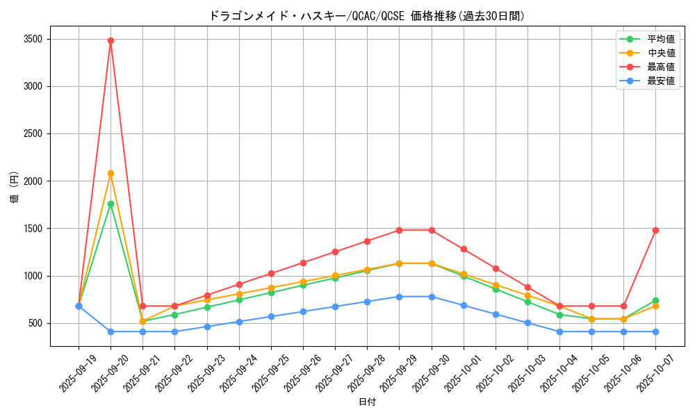 card_3703_series_2361_rarity_408_graph