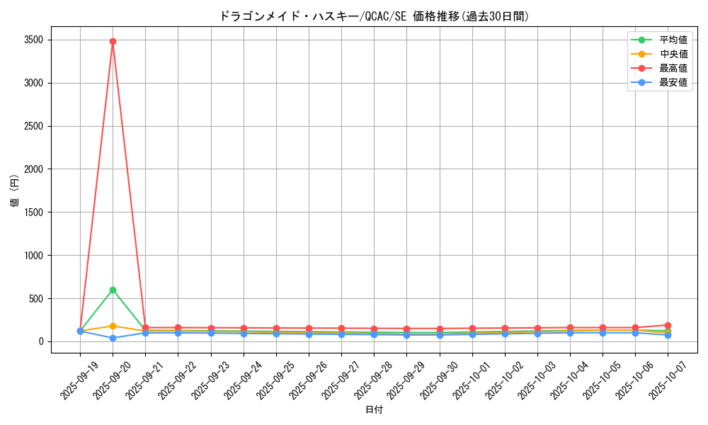 card_3703_series_2361_rarity_5_graph