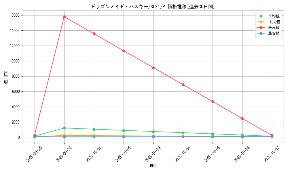 card_3703_series_3238_rarity_2_graph
