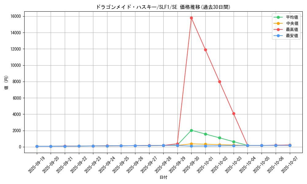 card_3703_series_3238_rarity_5_graph