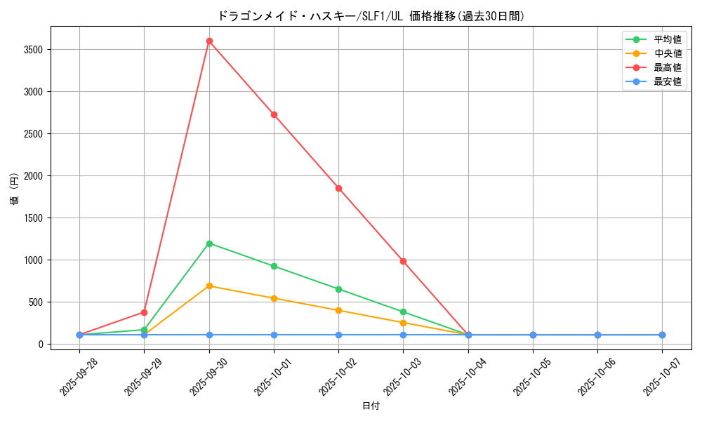 card_3703_series_3238_rarity_77_graph