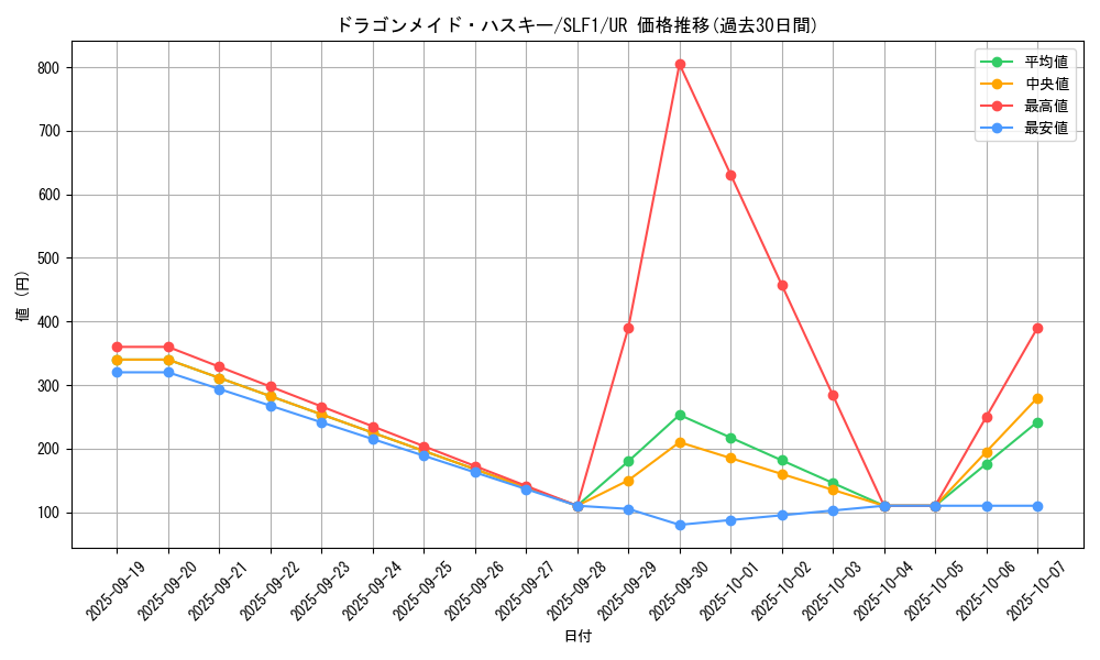 card_3703_series_3238_rarity_7_graph