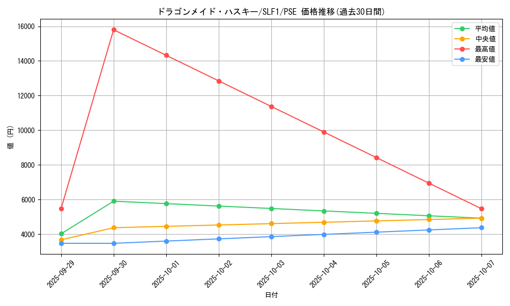 card_3703_series_3238_rarity_8_graph