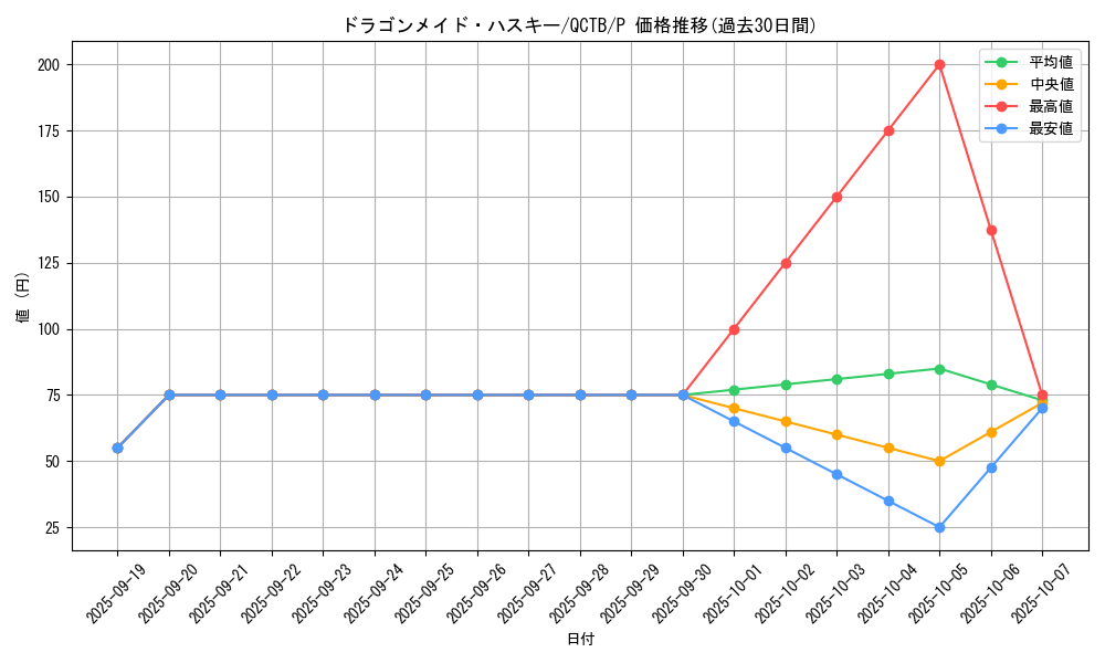 card_3703_series_576_rarity_2_graph