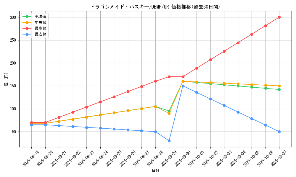 card_3703_series_8423_rarity_7_graph