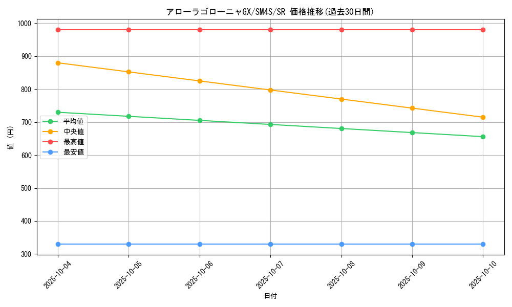 card_37048_series_61250_rarity_71891_graph