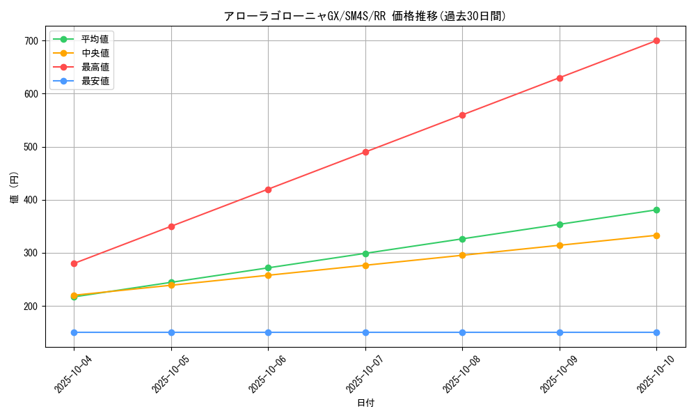 card_37048_series_61250_rarity_73311_graph