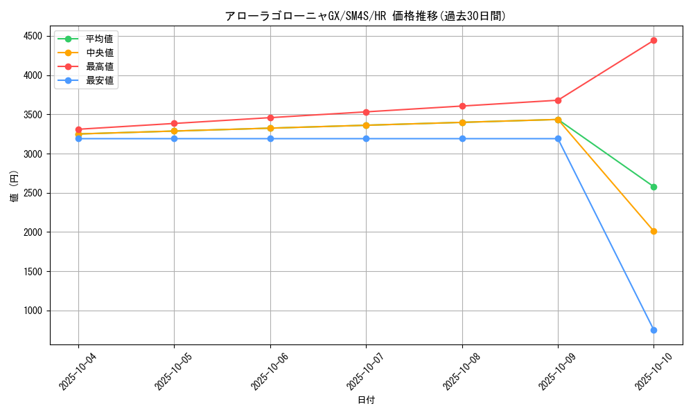 card_37048_series_61250_rarity_77945_graph
