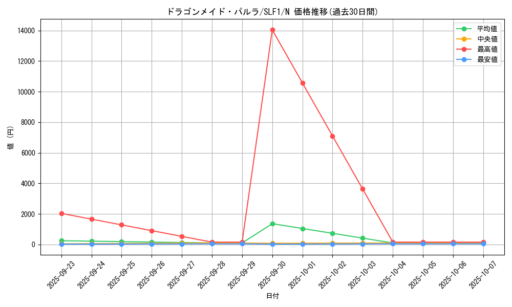 card_3704_series_3238_rarity_1_graph