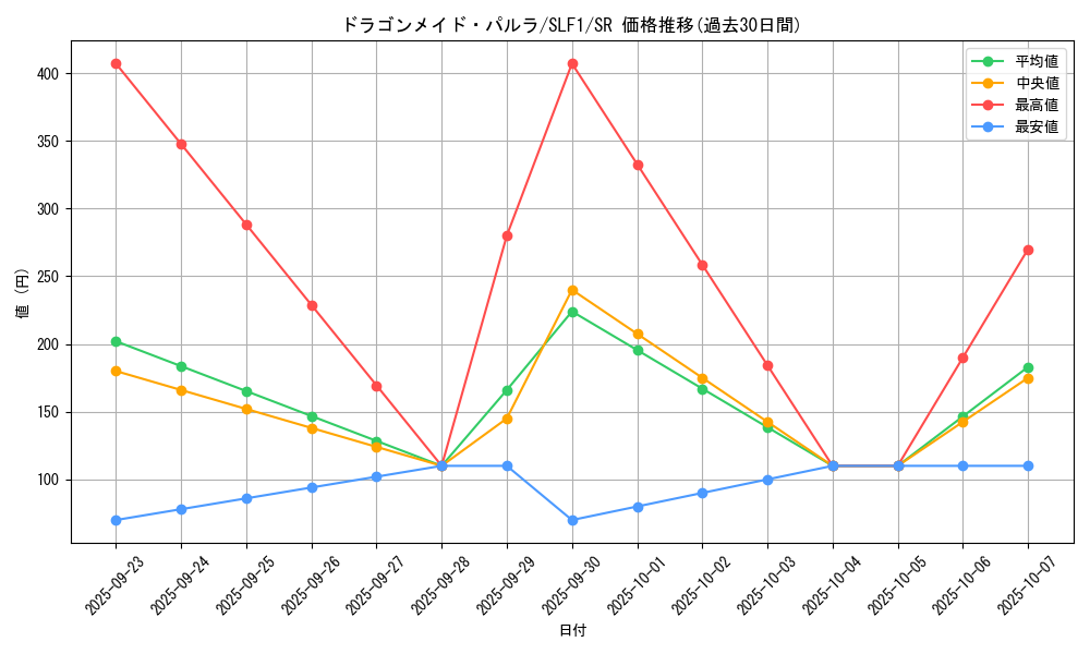 card_3704_series_3238_rarity_3_graph
