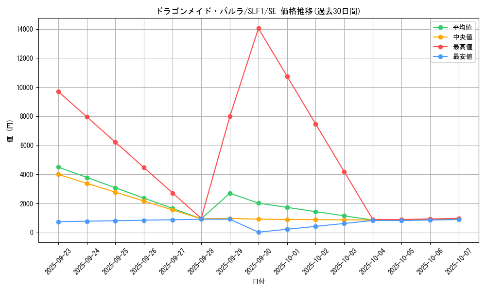card_3704_series_3238_rarity_5_graph
