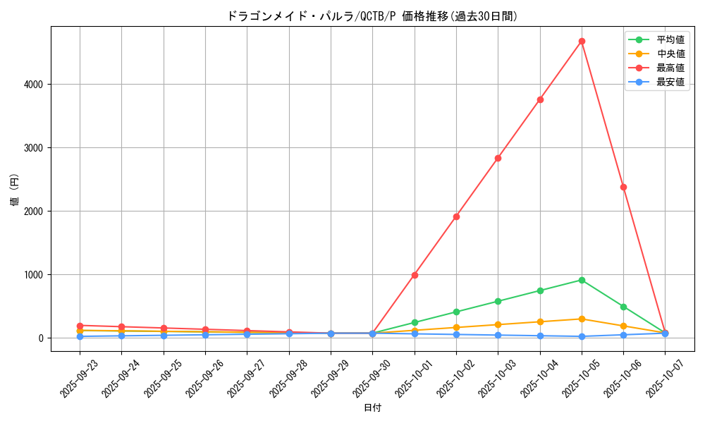 card_3704_series_576_rarity_2_graph