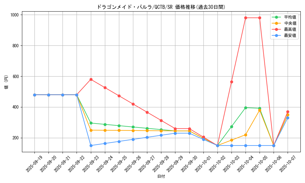 card_3704_series_576_rarity_3_graph