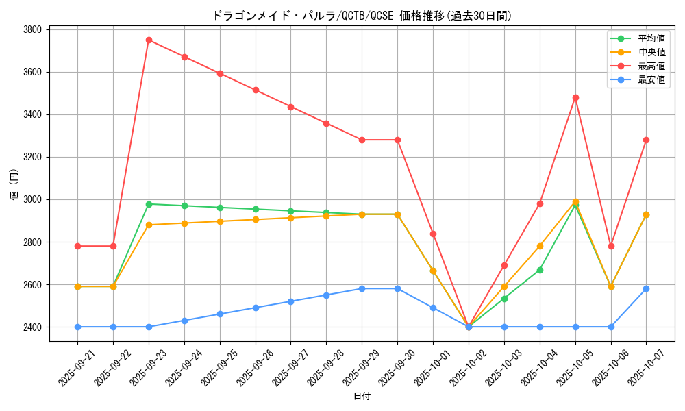 card_3704_series_576_rarity_408_graph