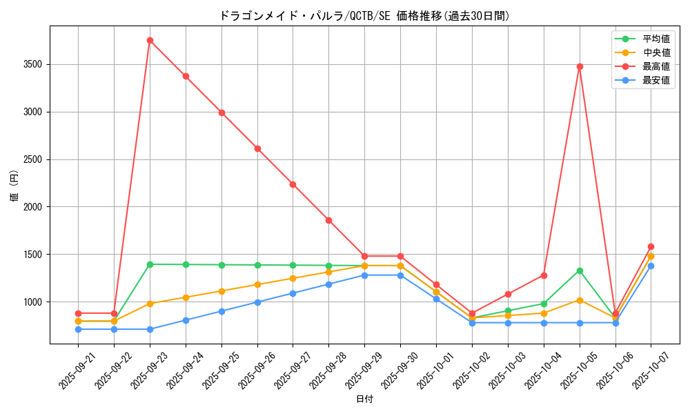 card_3704_series_576_rarity_5_graph