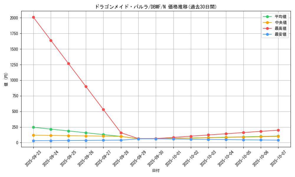 card_3704_series_8423_rarity_1_graph