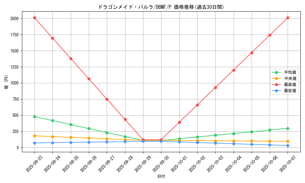 card_3704_series_8423_rarity_2_graph